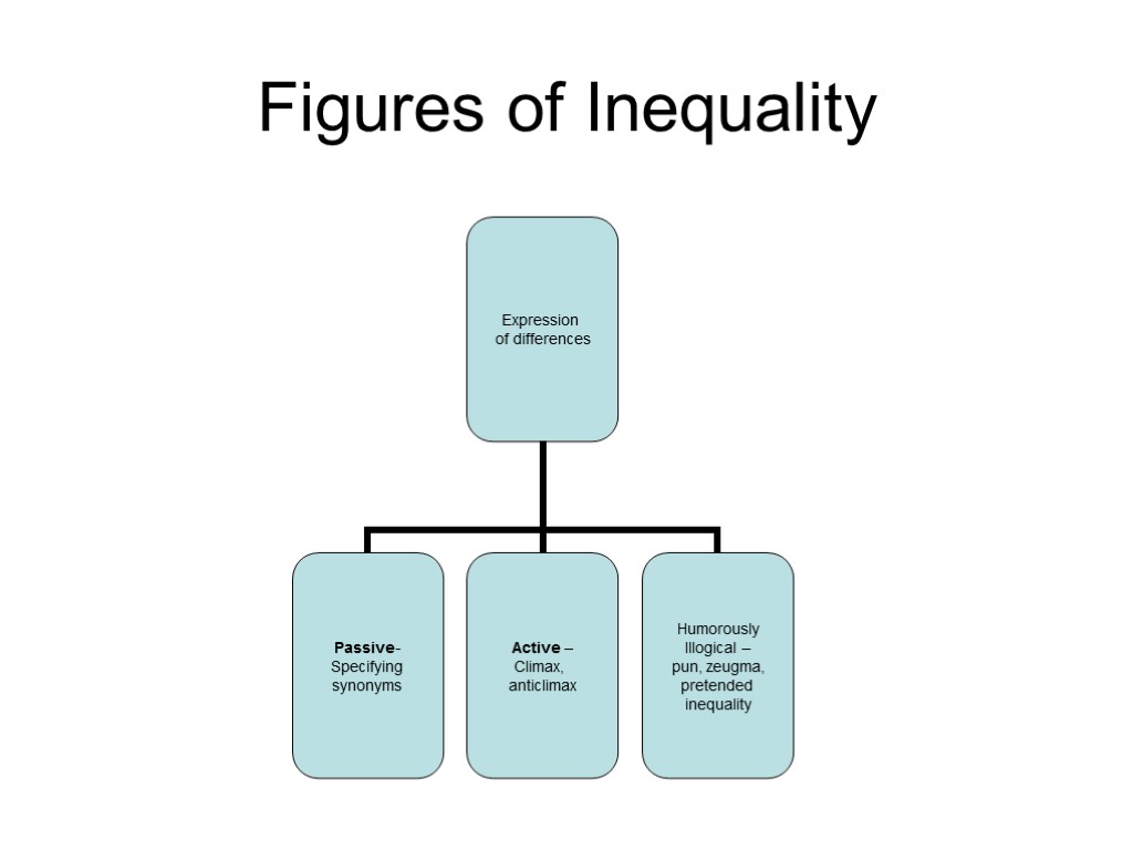 Figures of Inequality